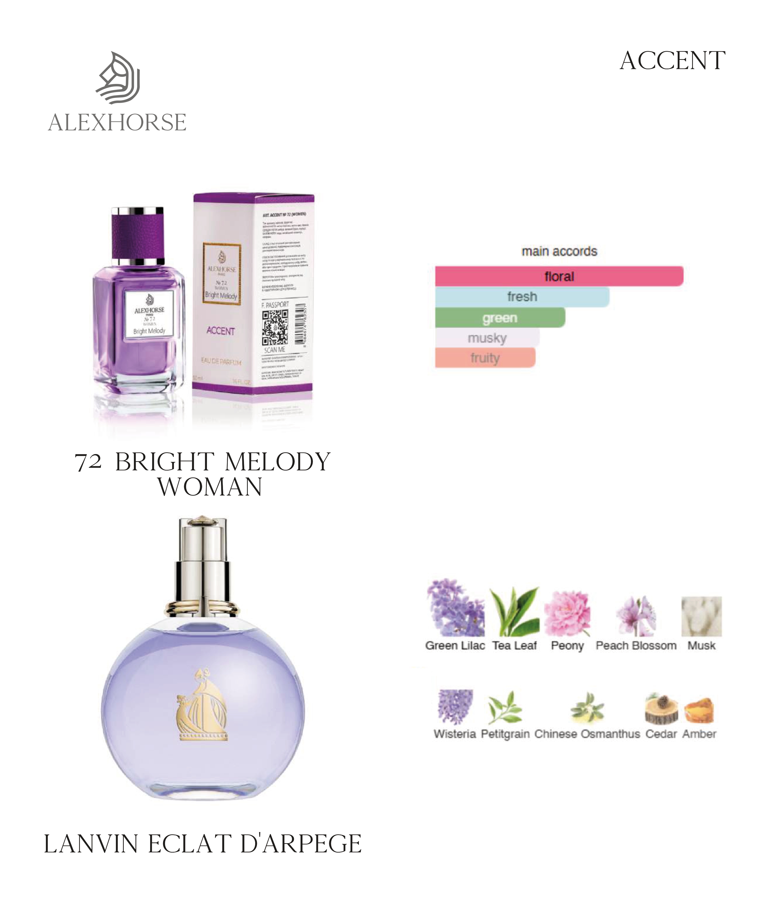 Фото Парфумерія Парфумована вода для жінок Bright Melody ACCENT Alex Horse 50 ml AA-072