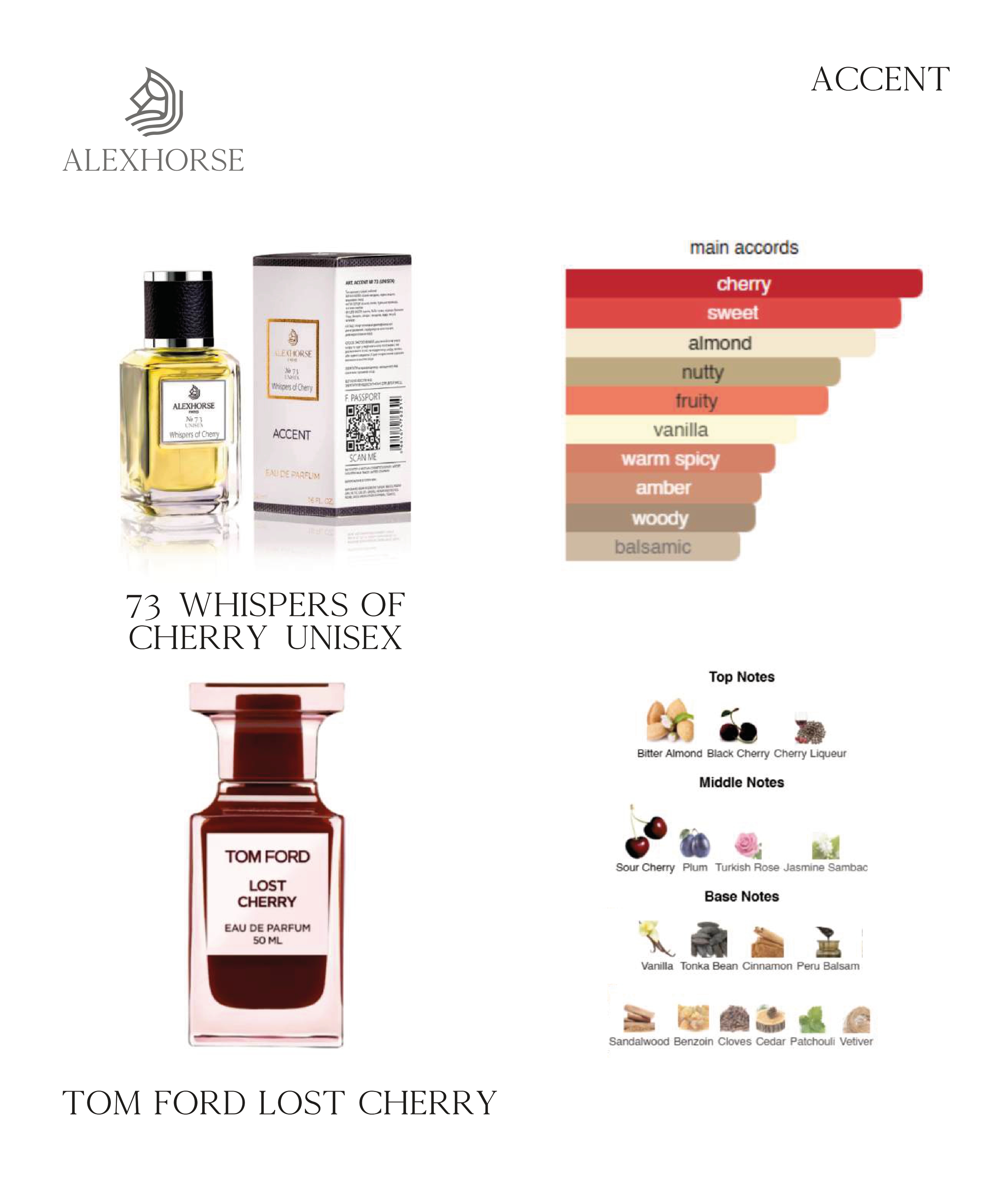 Фото Для женщин Парфумована вода унісекс Whispers of Cherry ACCENT Alex Horse 50 ml AA-073