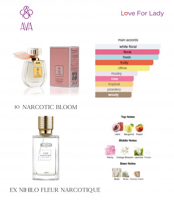 Фото Парфумована вода унісекс Narcotic Bloom AVA LOVE 50 ml AL-10 