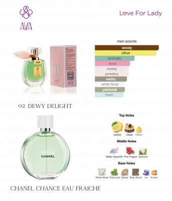 Фото Парфумована вода для жінок Dewy Delight AVA LOVE 50 ml AL-02 