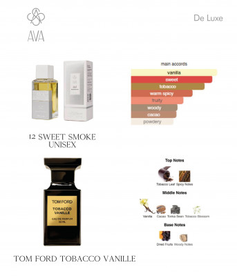 Фото Нішевий парфумерний екстракт унісекс Sweet Smoke AVA-De Luxe NICHE PERFUME 100 ml AD-12 