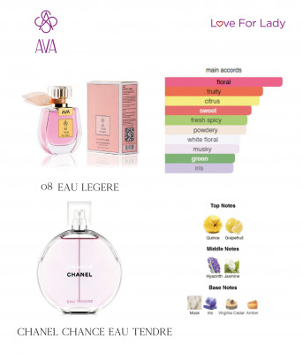 Фото Парфумована вода для жінок Eau Légère AVA LOVE 50 ml AL-08 