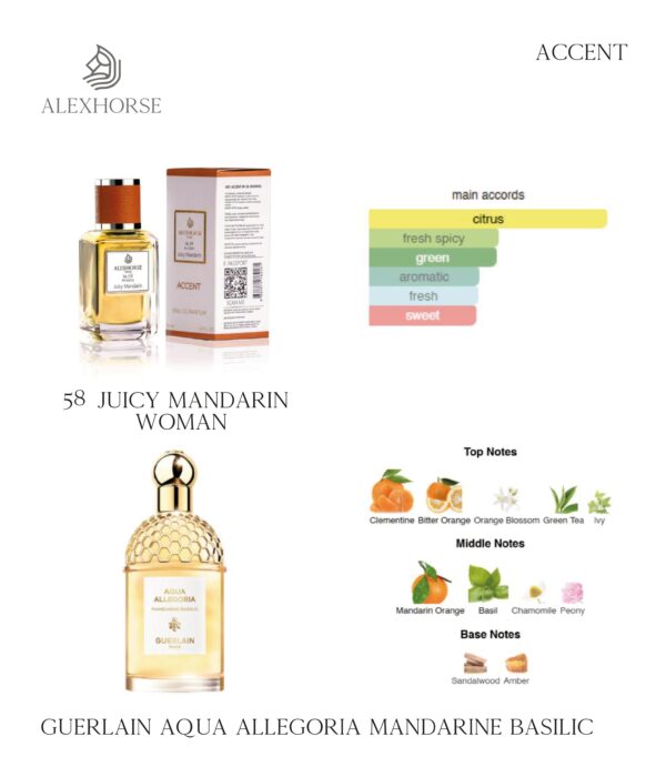 Juicy Mandarin · Accent 50 мл — фото 4