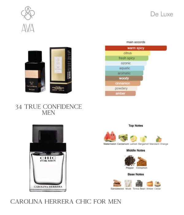 True Confidence Niche Perfum · De Luxe 100 мл — фото 4