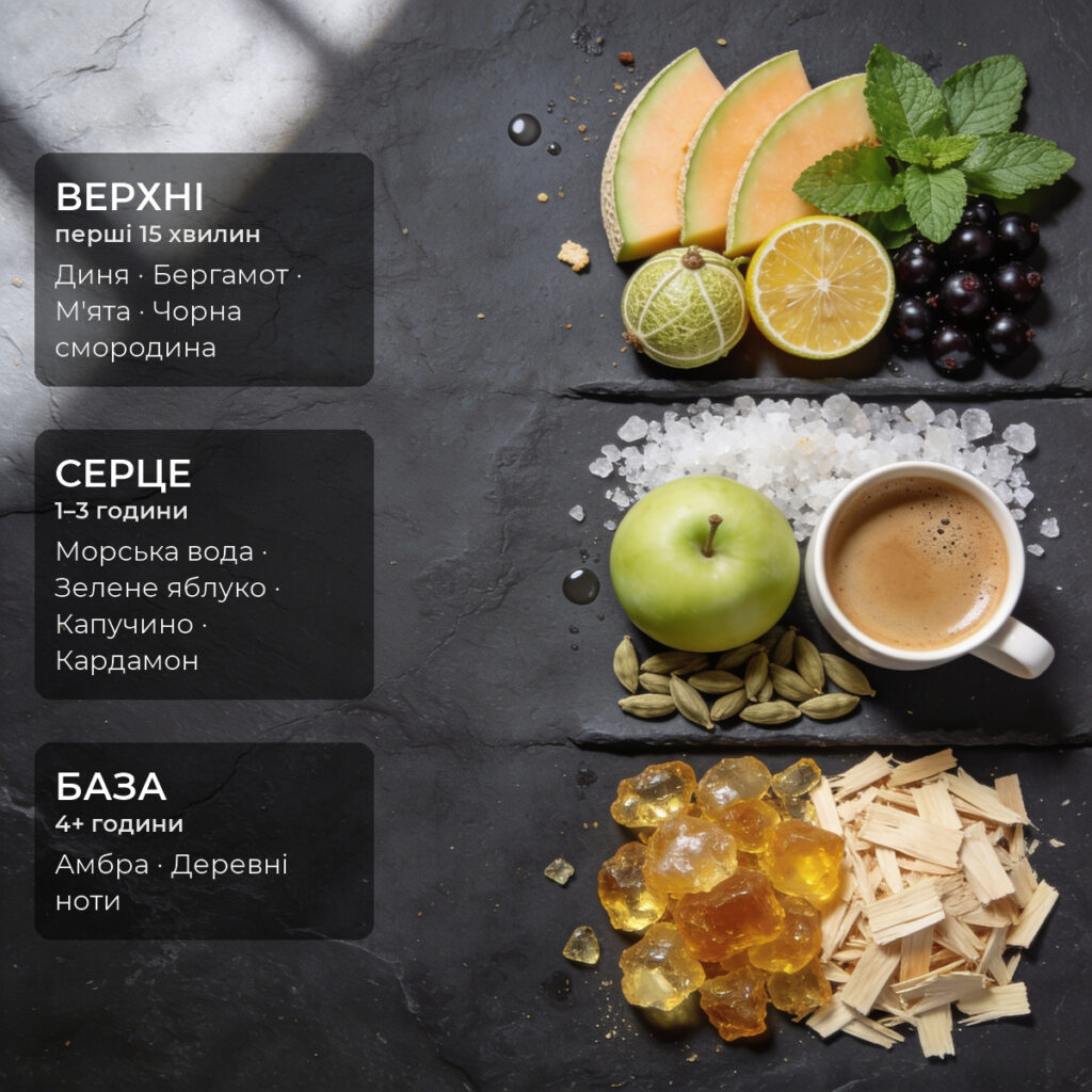 Ноти аромату Bold Seduction · De Luxe 100 мл