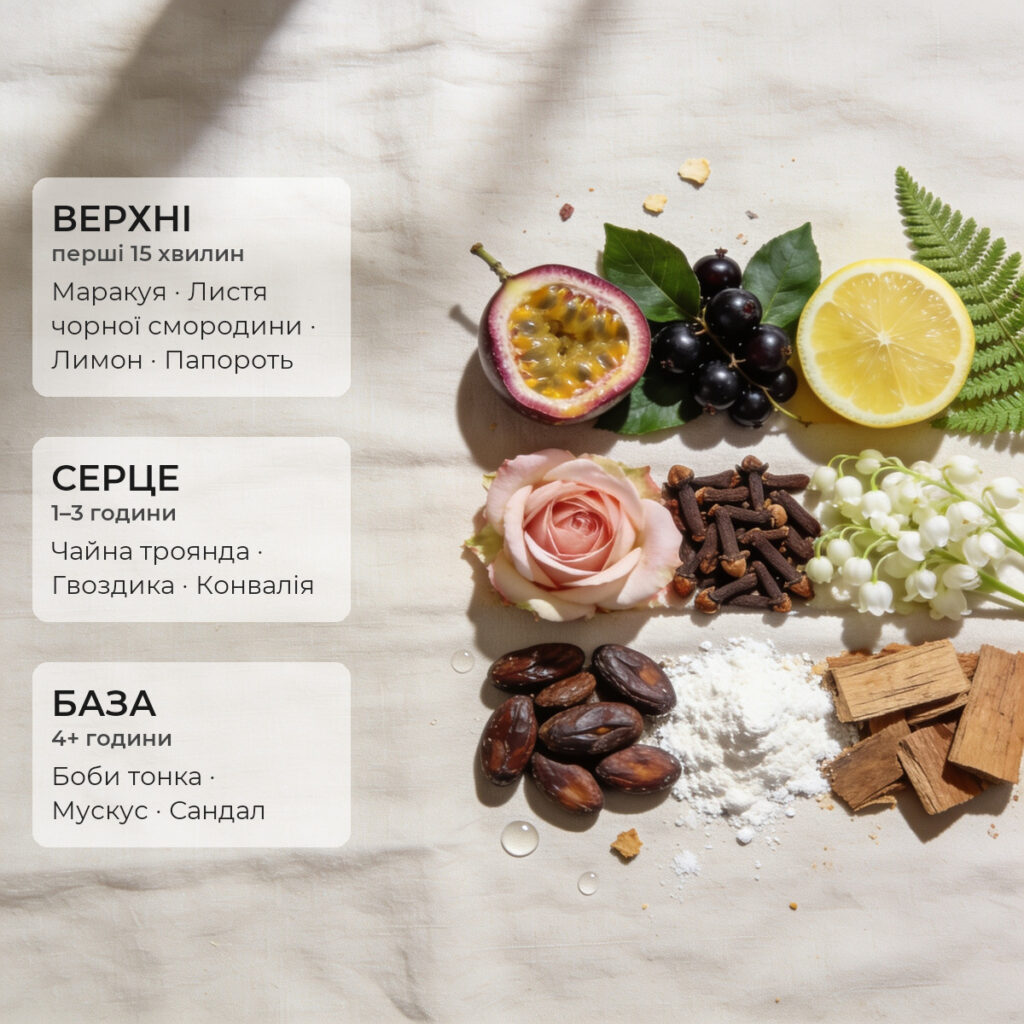 Ноти аромату Celestial Queen Niche Perfum · De Luxe 100 мл