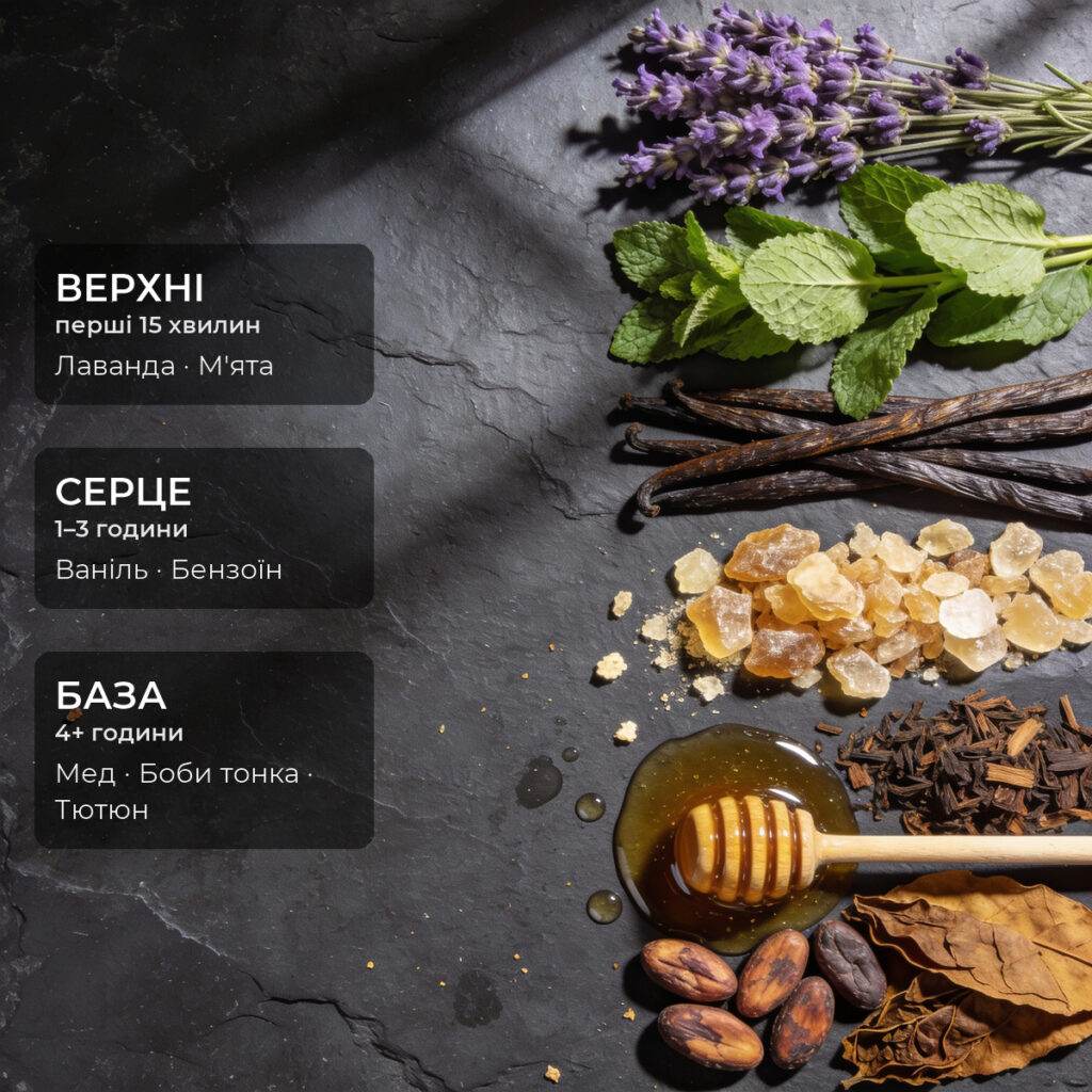 Ноти аромату for Gentlemen AVA-DeLuxe · Elixir 100 мл