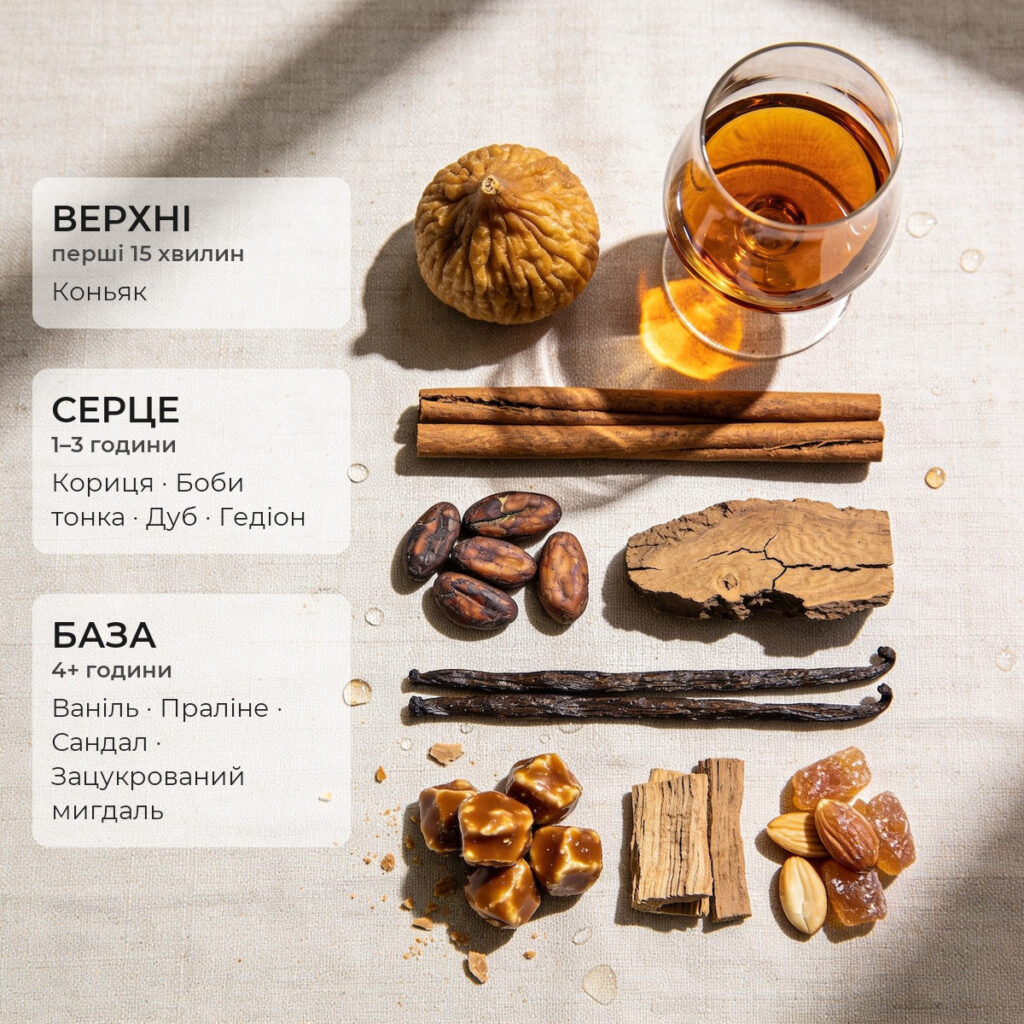 Ноти аромату Heaven’s Draught · Accent 50 мл