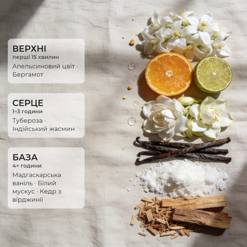 Ноти аромату Path to Me · Accent 50 мл