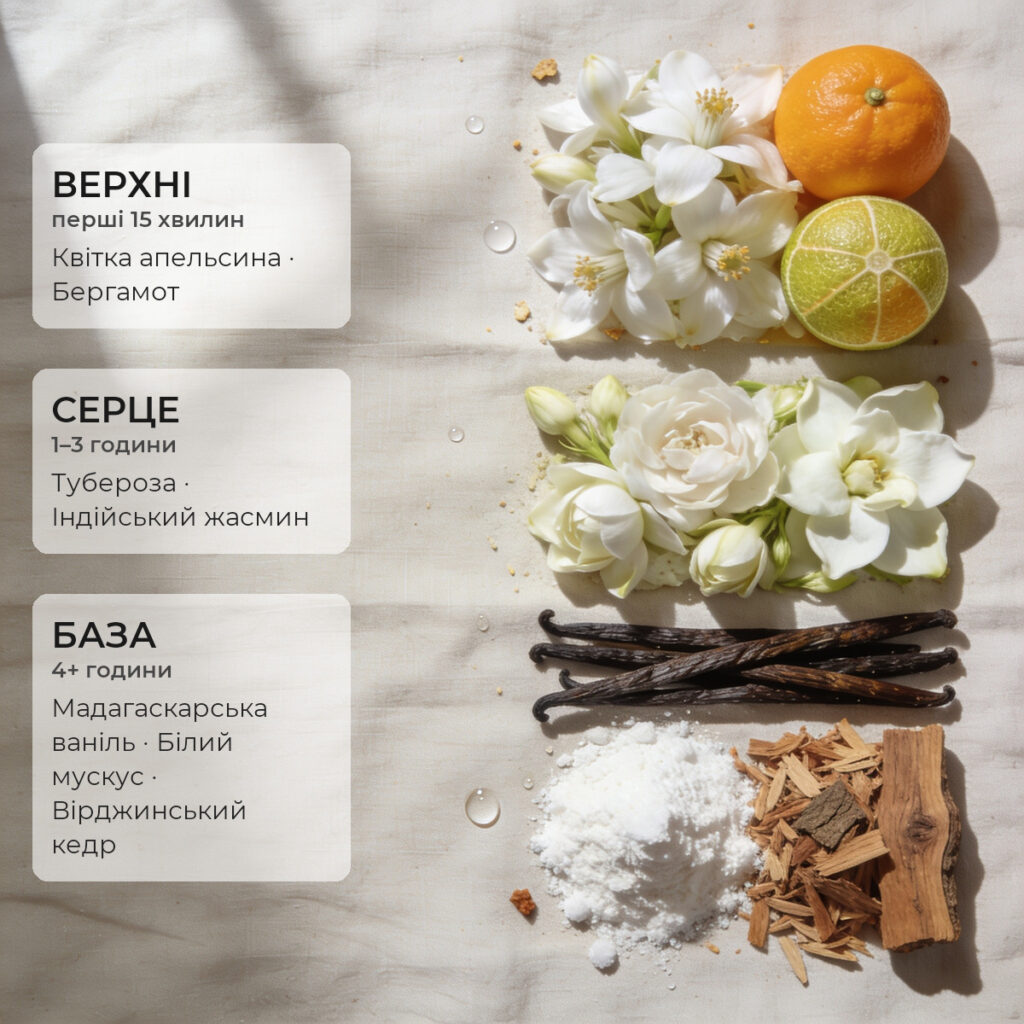 Ноти аромату Path to Me · De Luxe 100 мл