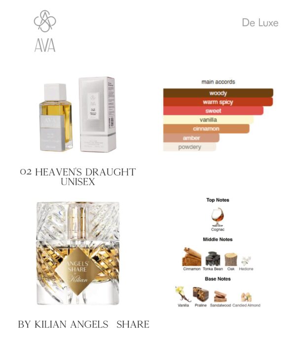 Heaven’s Draught · De Luxe 100 мл — фото 4